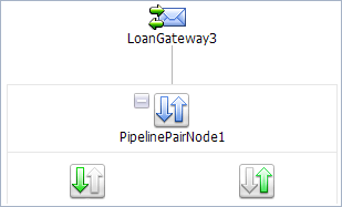 Add Pipeline Pair