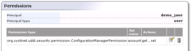 Permissions List
