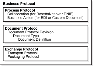 Description of Figure 8-1 follows