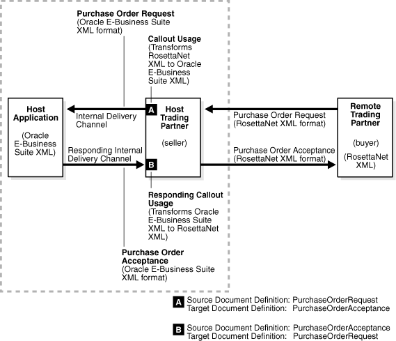 Description of Figure 11-1 follows