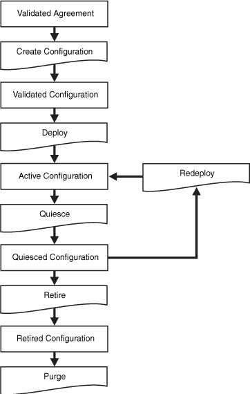 Description of Figure 13-1 follows