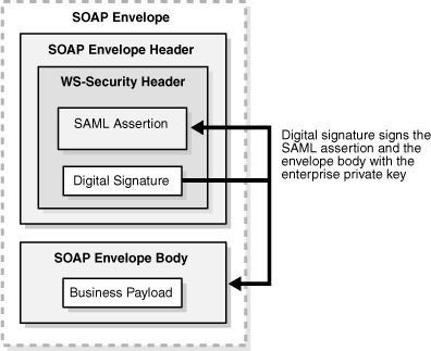 Description of Figure 5-2 follows