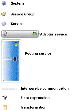 Description of Figure 1-5 follows