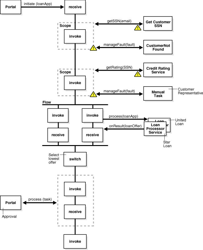 Description of Figure 3-1 follows