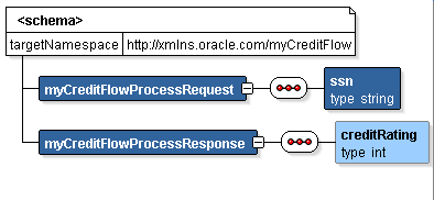 Description of schema3.gif follows