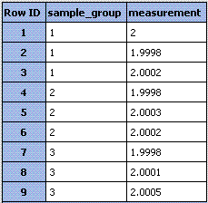 data object for an spc chart
