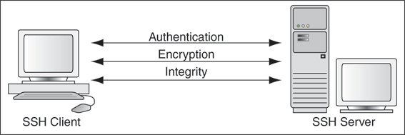 Description of Figure 2-27 follows