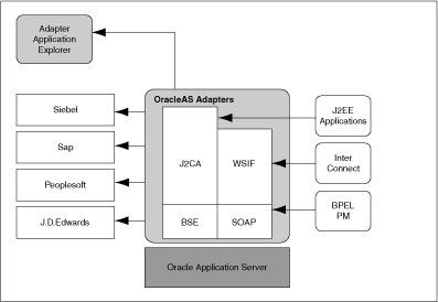 Description of Figure 3-1 follows