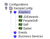 Description of Figure 3-3 follows