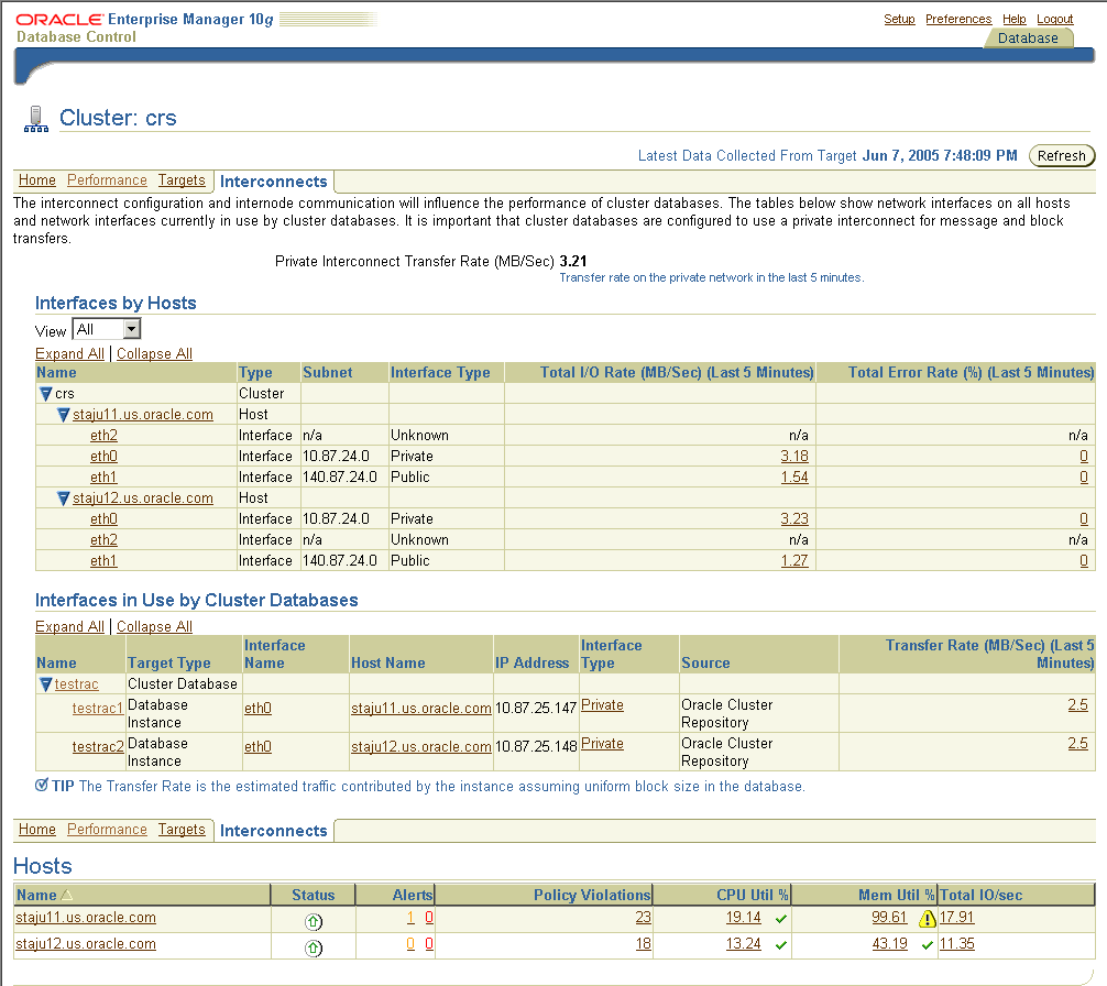 This is the Enterprise Manager Cluster Interconnects page.