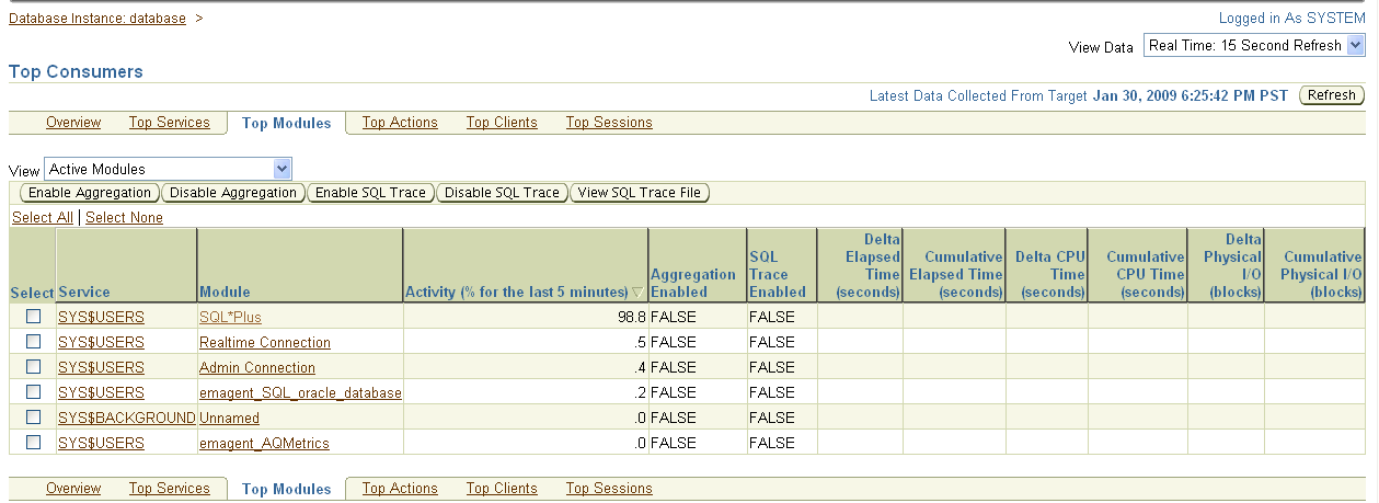 This is the Top Consumers Top Modules page.