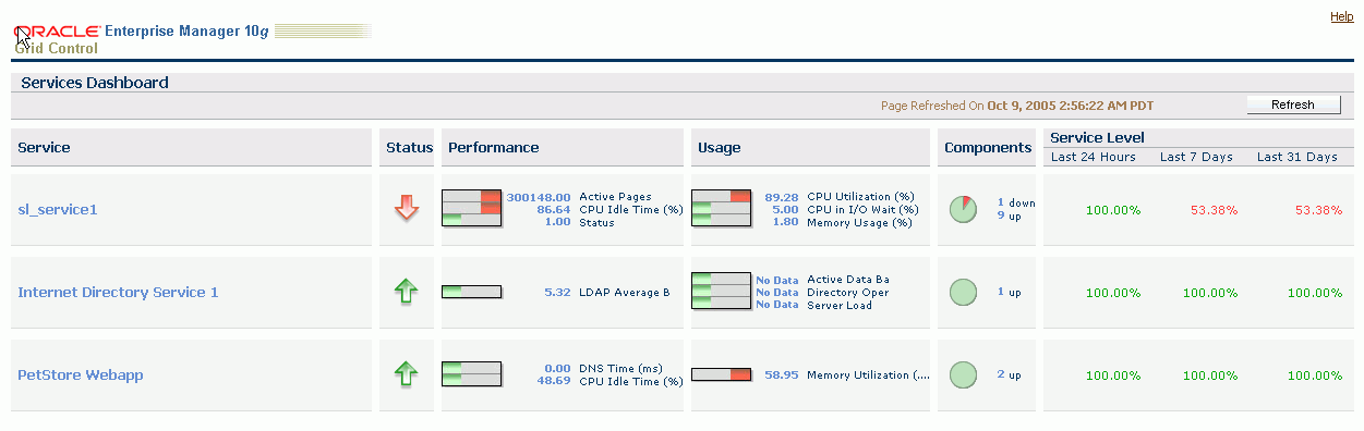 This is the Enterprise Manager Services Dashboard page.