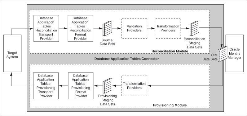 Description of Figure 1-1 follows