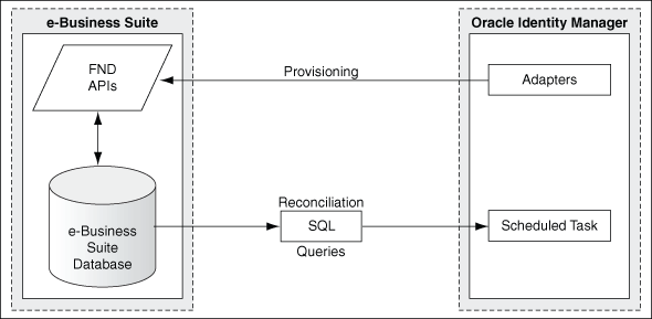 Description of Figure 1-1 follows