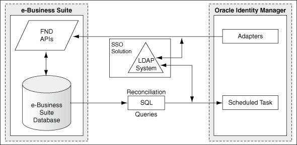 Description of Figure 1-2 follows