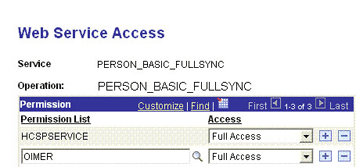 Full access to PERSON_BASIC_FULLSYNC