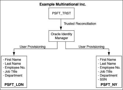 Description of Figure 4-1 follows