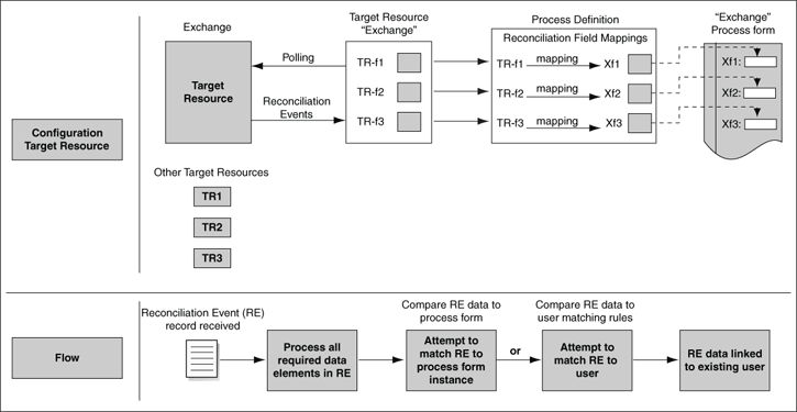 Description of Figure 1-3 follows