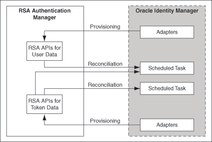 Description of Figure 1-1 follows