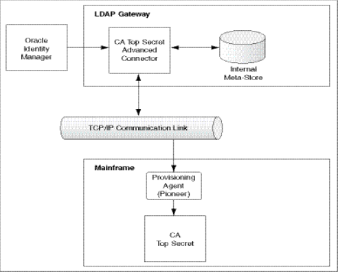 Description of Figure 1-1 follows