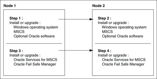 Description of Figure 1-1 follows Description of Figure 1-1 follows