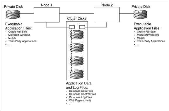 Description of Figure 1-2 follows Description of Figure 1-2 follows