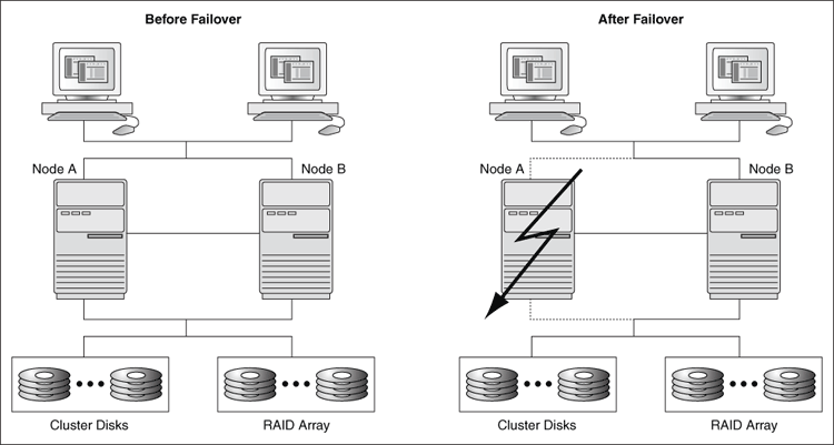 Description of Figure 1-1 follows Description of Figure 1-1 follows
