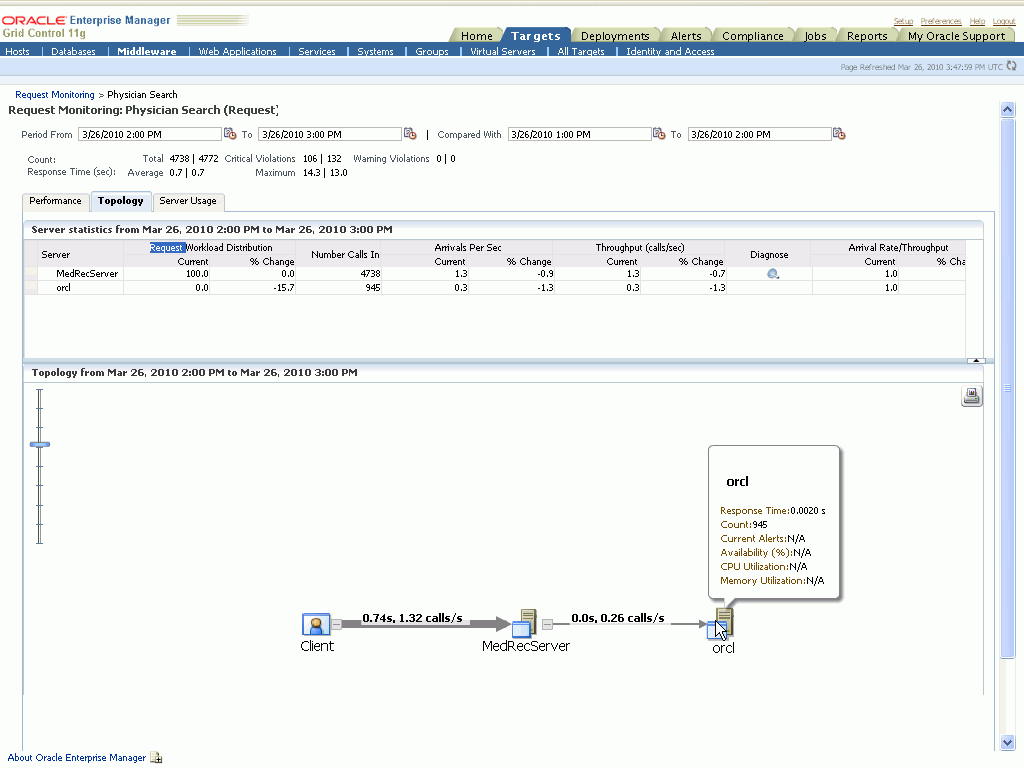 Topology Page