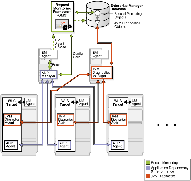 Surrounding text describes Figure 12-1 .