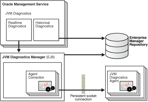 JVM Diagnostics Architecture