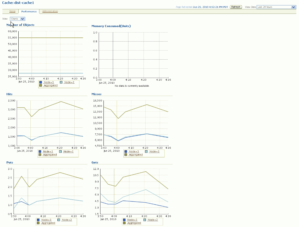 Surrounding text describes Figure 10 .