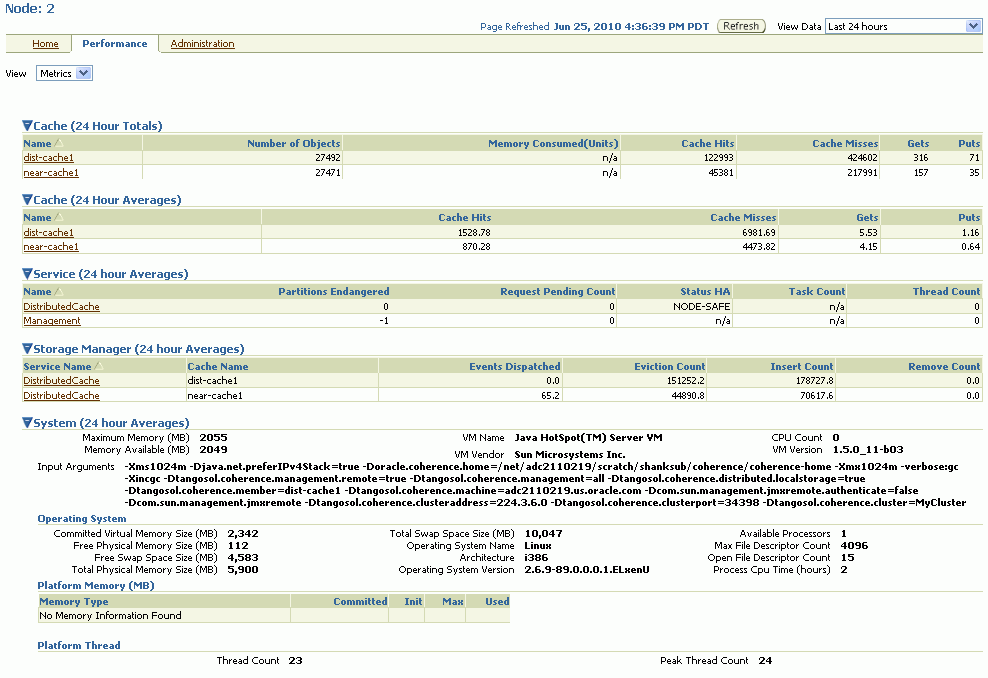 Node Performance Details Page (Metrics View)