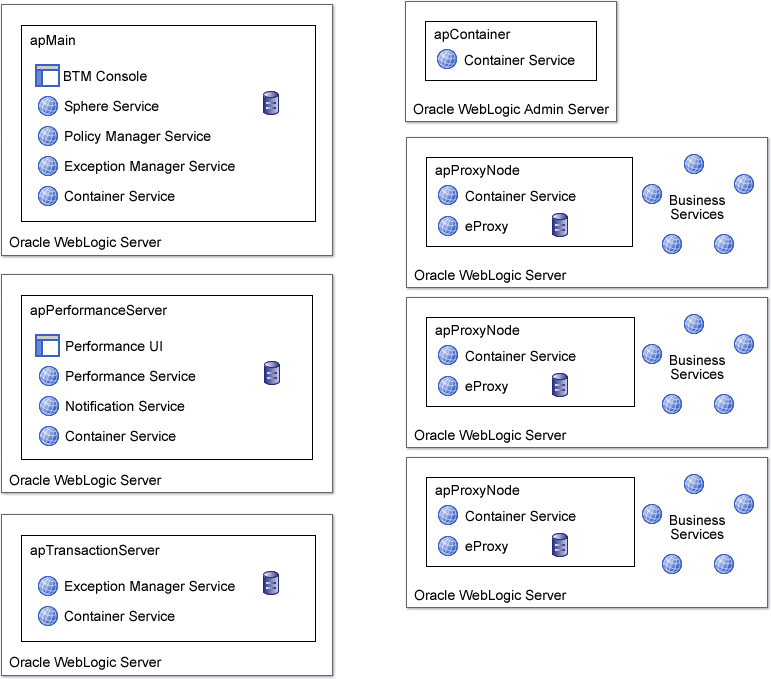 Graphic showing deployment of product.