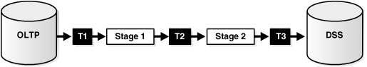 Description of Figure 13-1 follows Description of Figure 13-1 follows