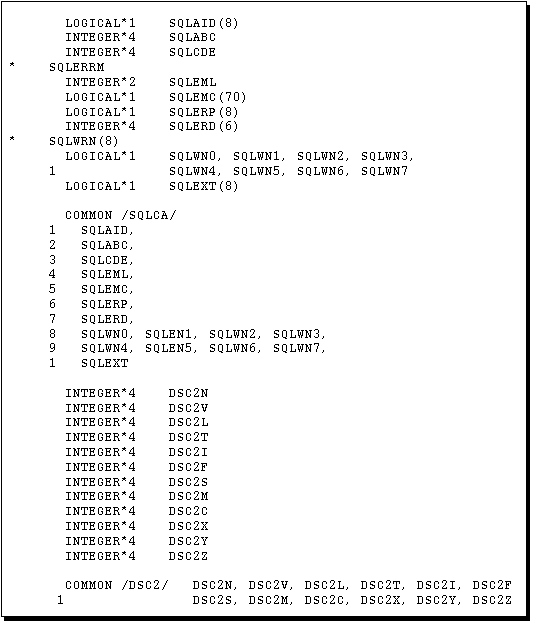 SQLCA Variable Declarations SQLCA Variable Declarations