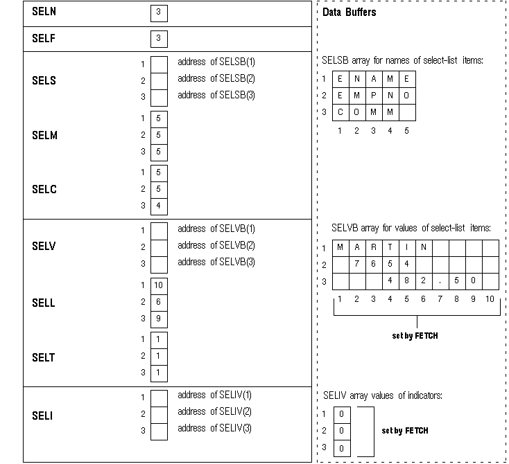Select Descriptor after the FETCH Select Descriptor after the FETCH