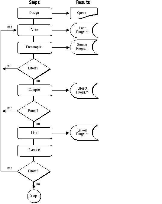 Application Development Application Development