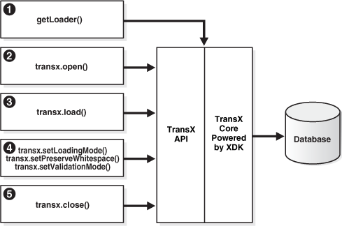 Description of Figure 12-1 follows