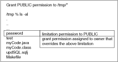 Description of limitper.gif follows