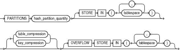 Description of hash_partitions_by_quantity.gif follows
