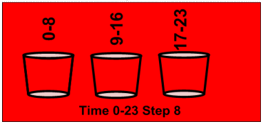 This diagram illustrates a mult-bucket