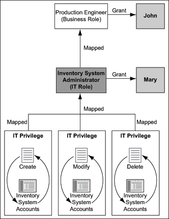 Description of Figure 1-4 follows