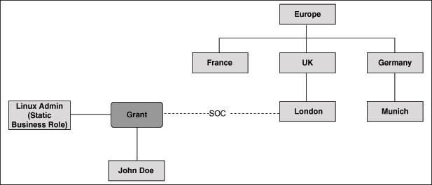 Description of Figure 1-2 follows