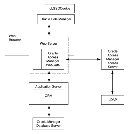 Description of Figure 5-1 follows