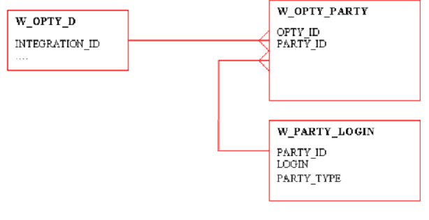This diagram is described in surrounding text.