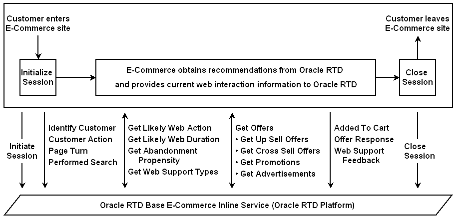 Surrounding text describes ecomm_integration_points.gif.