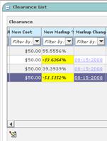 Example of a Clearance List Highlighting Negative Margins