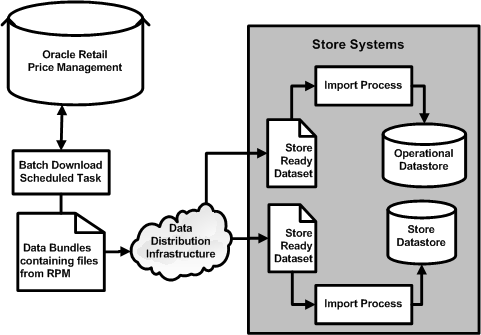 Surrounding text describes Figure 1-2 .