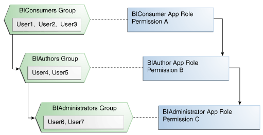 Surrounding text describes Figure 8-1 .