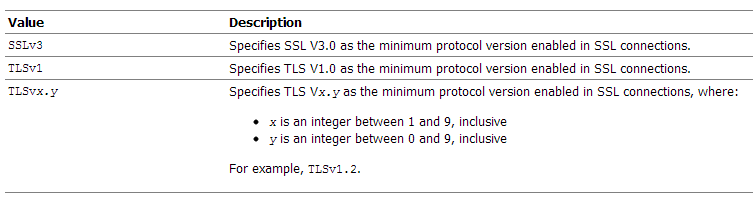 Surrounding text describes Figure 1-5 .